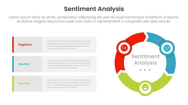 sentiment analyse infographic 3 punt met vliegwiel cyclus cirkelvormige en pijlvormige voor slide presentatie