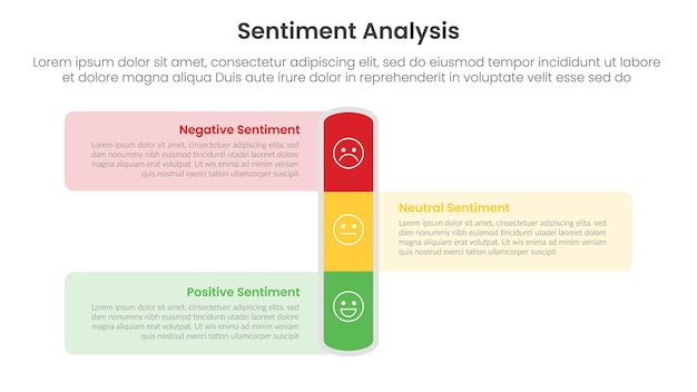sentiment analysis framework infographic template with vertical round rectangle and box container opposite with 3 point list information for slide presentation