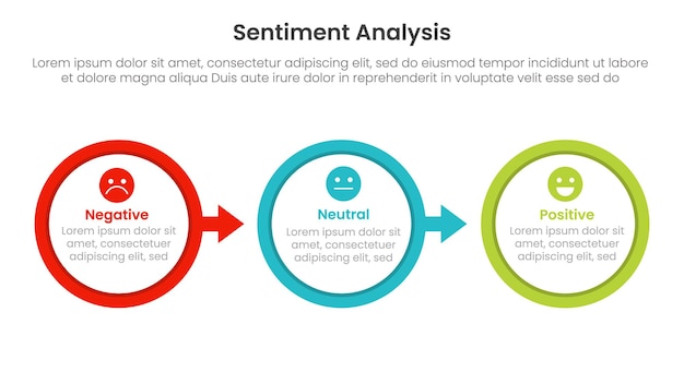 sentiment analysis infographic 3 point with big outline circle arrow right direction for slide presentation