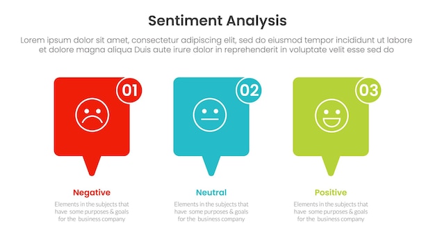 sentiment analysis infographic 3 point with callout box horizontal direction for slide presentation