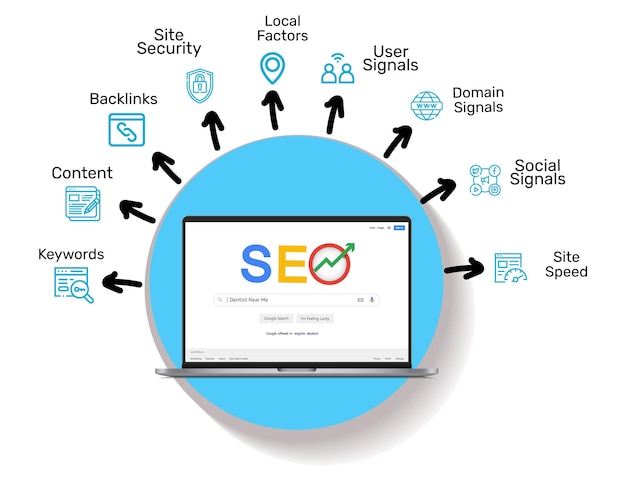 Vettore analisi seo e successo aziendale