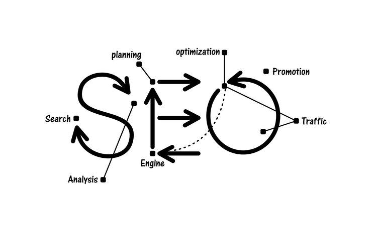 Vector seo teamwork business worker inspire motivation idea