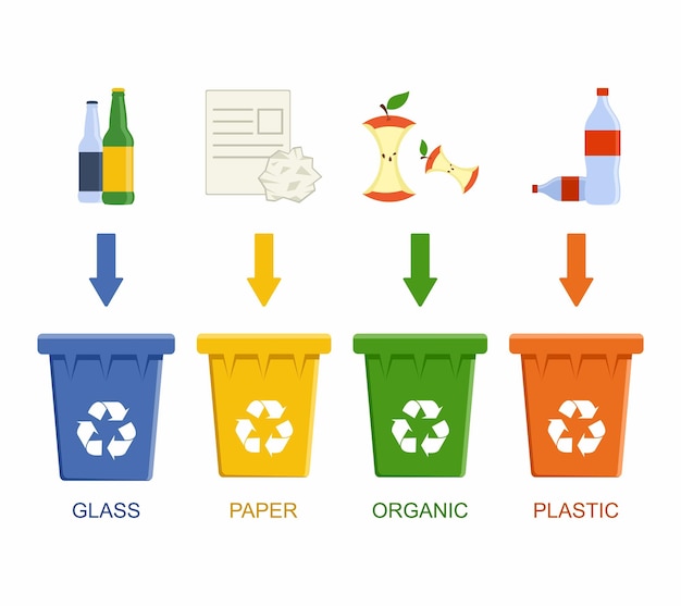 Separation recycling bins Waste management concept