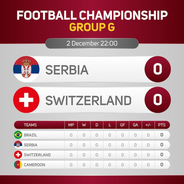 Serbia vs Switzerland World football championship group G matchday scoreboard banner social media