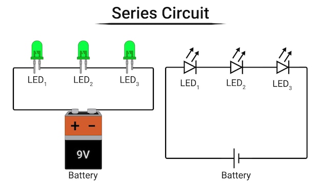 Vettore circuito in serie con 3 led collegati a batteria. scienze dell'educazione fisica.