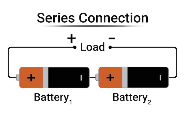 Series connection of batteries Physics education science