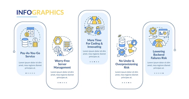 Serverless advantages rectangle infographic template