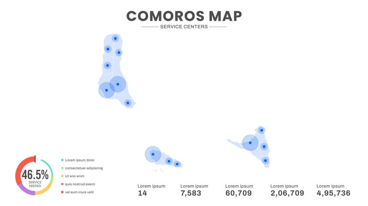Vector service centers are highlighted within the of comoros infographic map