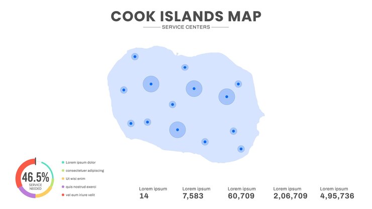 Vector service centers are highlighted within the of cook islands infographic map