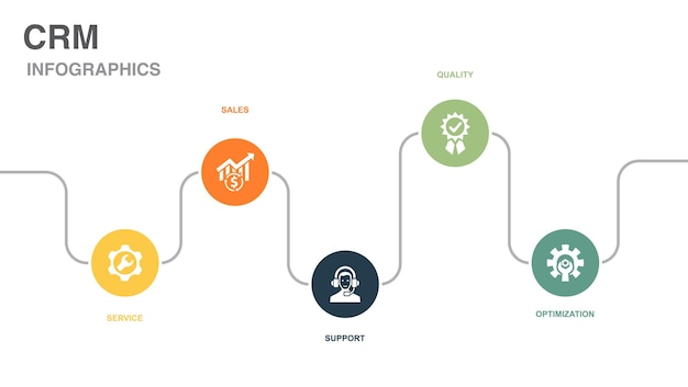 Service sales support quality optimization icons Infographic timeline layout design template Creative presentation concept with 5 steps