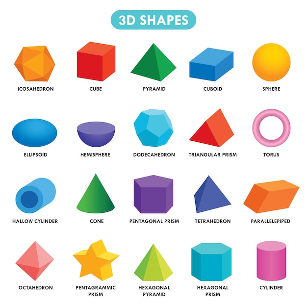 3D幾何学的形状のセット