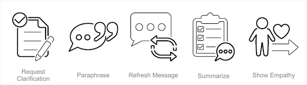 a set of 5 active listening icons as request clarification paraphrase refresh message