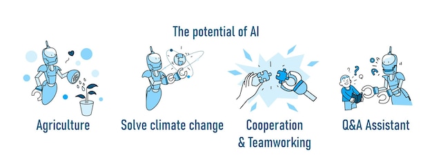 Vettore set di intelligenza artificiale illustrazione gruppo di robot ai e persone attività grafico tono blu colore moderno stile cartone animato