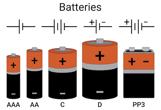 Set di batterie di diverse dimensioni (aa, aaa, c, d, pp3, 9v). illustrazione vettoriale isolata su bianco.