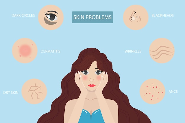 Vettore impostare la routine di cura della pelle infografica della pelle del problema della ragazza di bellezza
