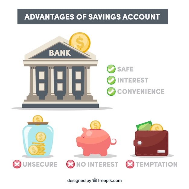 Vettore set di vantaggi di un conto di risparmio