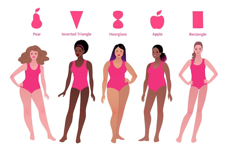 Vector set of bodypositive female body types