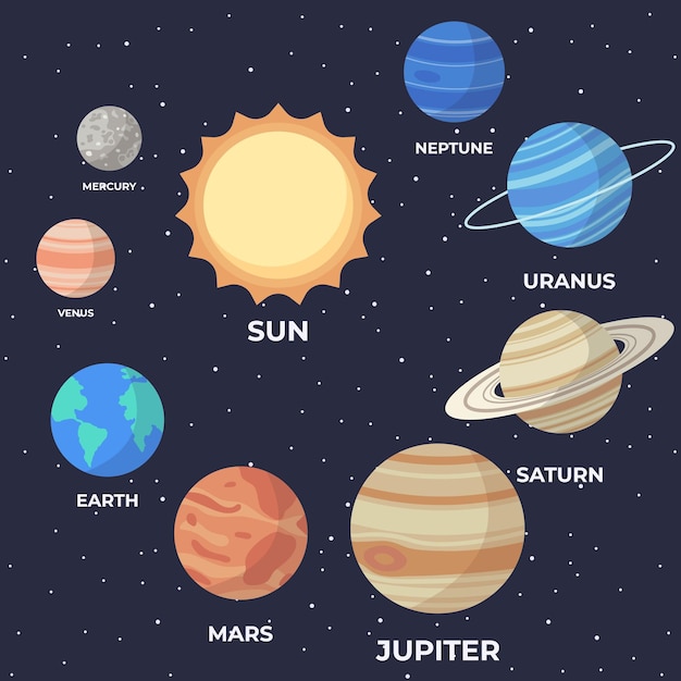 Vettore set di pianeti del sistema solare dei cartoni animati educazione dei bambini illustrazione vettoriale dei pianeti del sistema solare dei cartoni animati in ordine dall'illustrazione infografica del sole per l'istruzione scolastica o l'esplorazione dello spazio