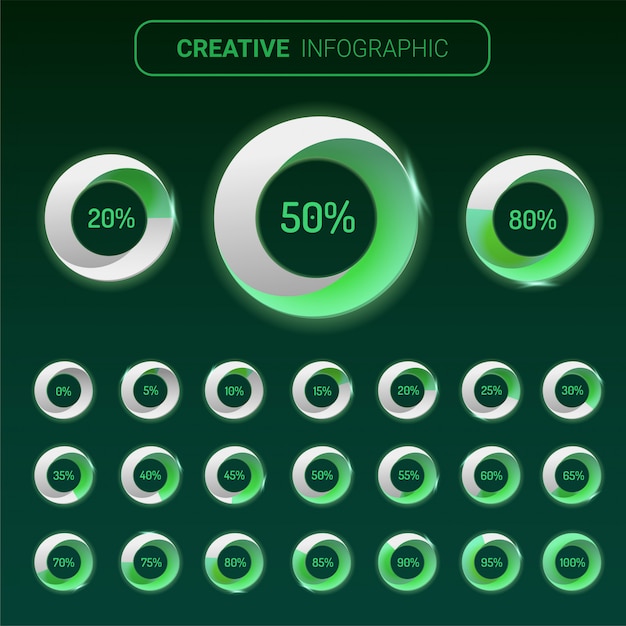 Set cirkel percentage diagrammen (meters)