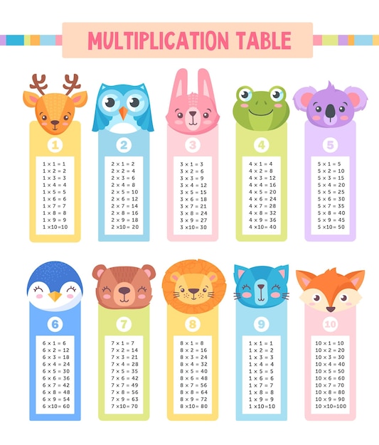 Vector set of colorful multiplication tables for little children on white background printable stickers