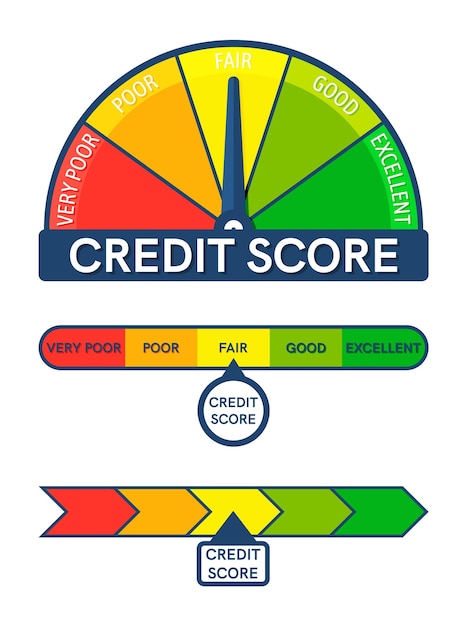 Vettore set di indicatori e indicatori di punteggio di credito livello di misurazione della valutazione bancaria visualizzazione della pressione povero giusto buono ed eccellente tasso debito strumento bancario forma rotonda con freccia illustrazione vettoriale piatta