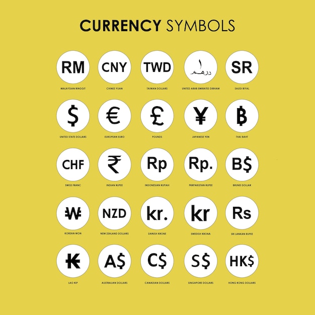 A set of currency symbols that are labeled with the word currency.