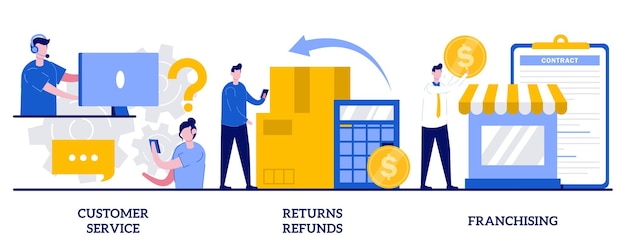 Set of customer service, returns and refunds, franchising, retail ecommerce