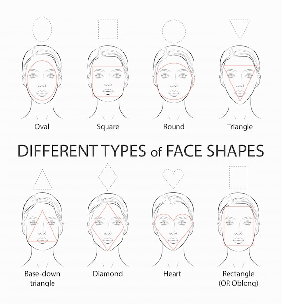 Vector set of different types woman face. oval, square, round, triangle shapes.