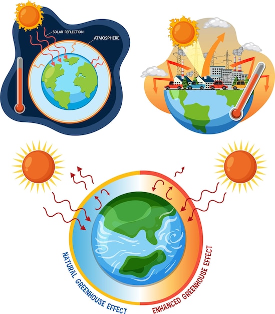 Set of earth with global warming crisis