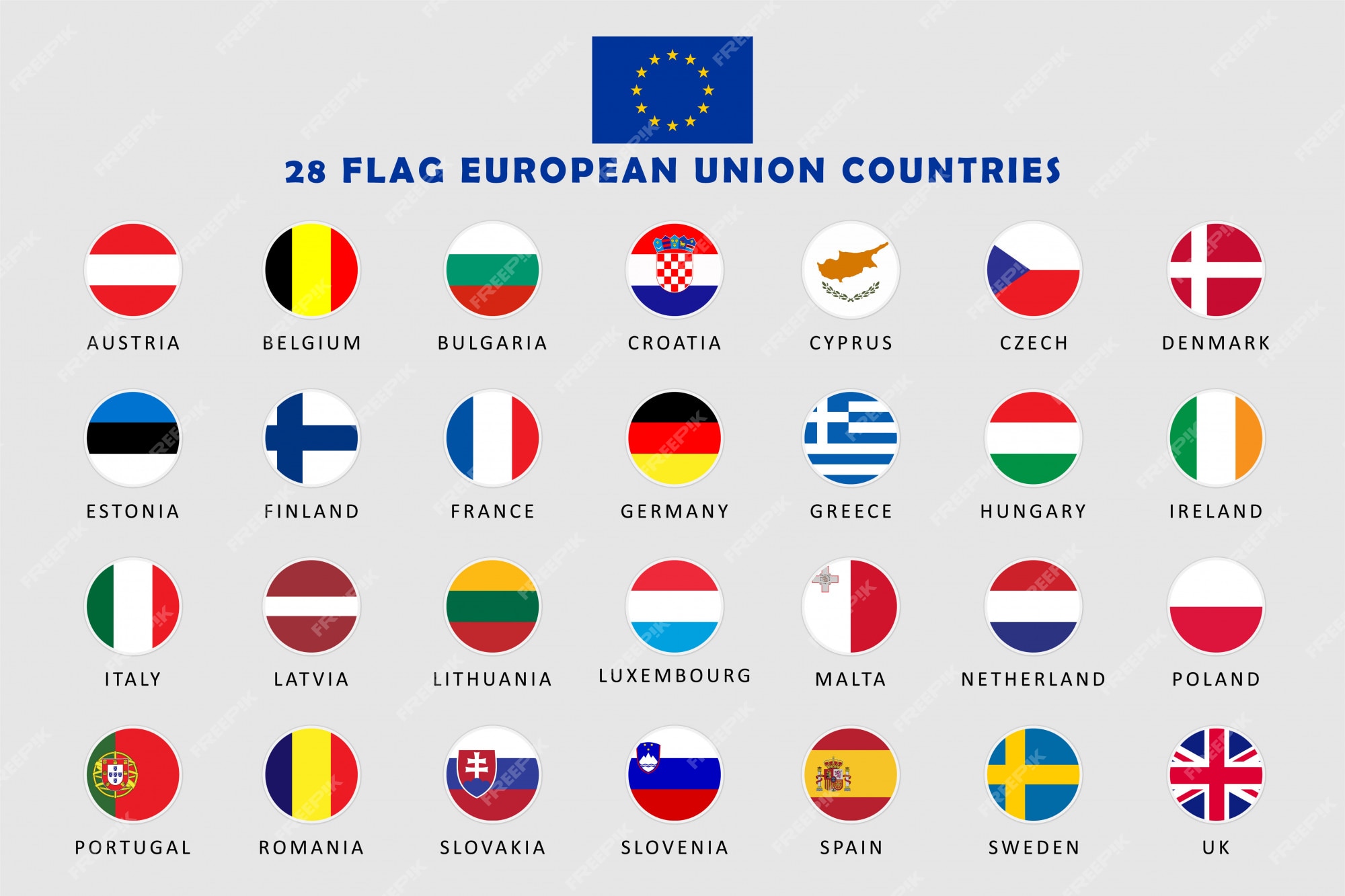 Premium Vector  Europe countries flags rounded flags of countries in europe