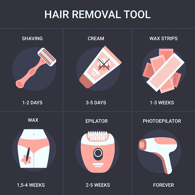 set hair removal methods infographic epilation and depilation tool collection duration time of hair growth regeneration body skin care concept illustration