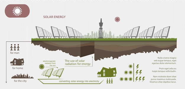 Set infographic illustraties van hernieuwbare energiebronnen van de aarde, water en wind.