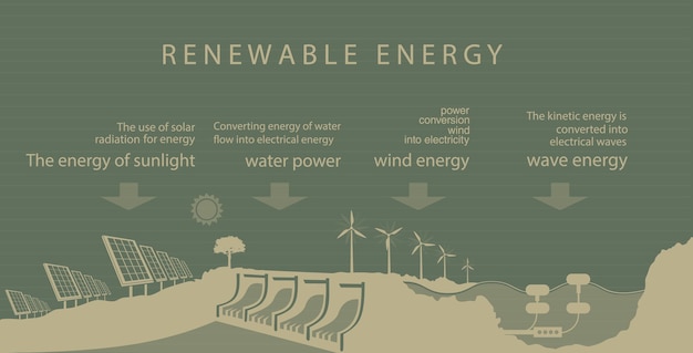 Set infographic illustraties van hernieuwbare energiebronnen van de aarde, water en wind.