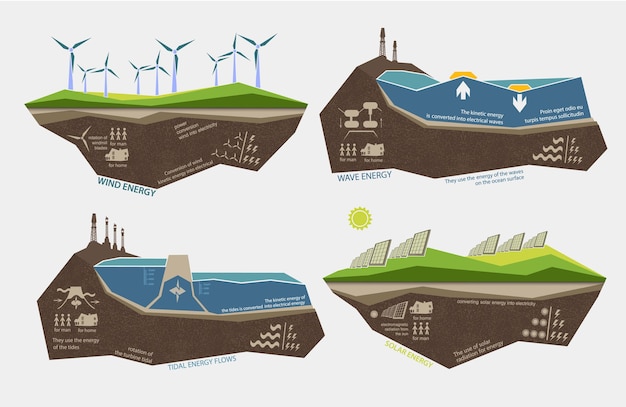 Vector set of infographic illustrations of renewable energy sources of the earth water and wind.