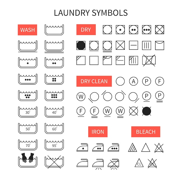 Vector set of line simple washing instruction symbols