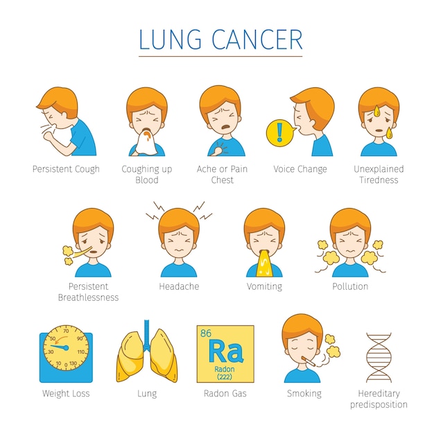 Vector set of lung cancer symptoms and causes