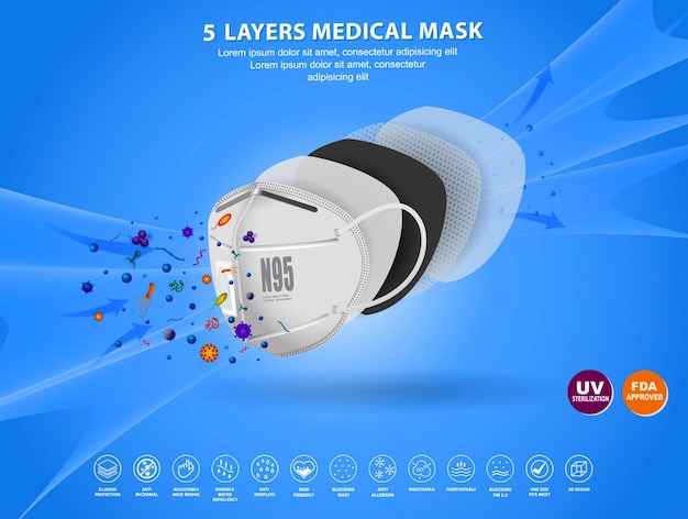 set of N95 or KN95 surgical mask or fluid resistant medical face mask or 5 layer mask eps vector