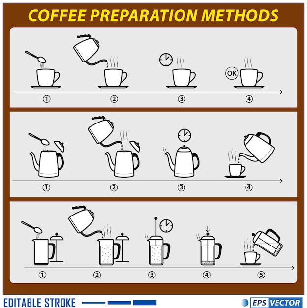 淹れるお茶とコーヒーの指導フラットスタイルまたはお茶とコーヒーの温かい飲み物を準備するセット