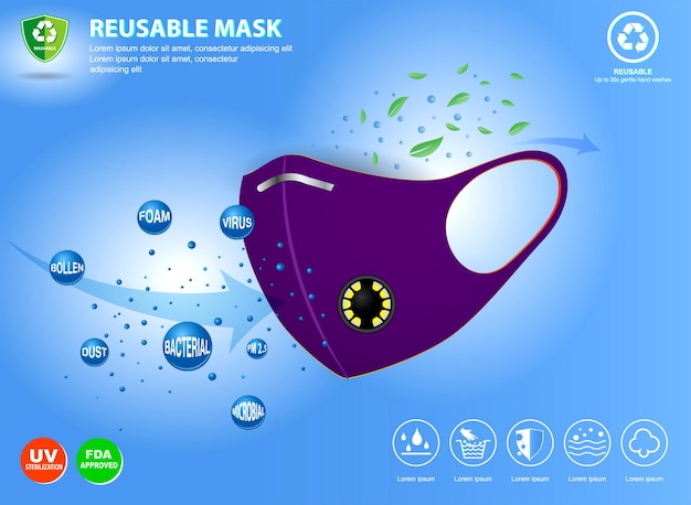 Набор реалистичных тканевых масок для лица или моющейся маски из хлопка eps вектор