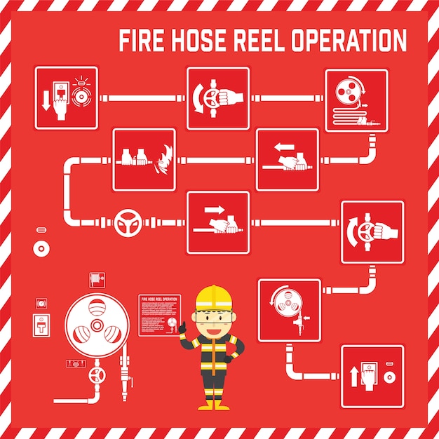 消防ホースリールの動作の兆候と記号のセット