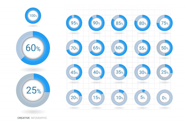 Set of percentage diagrams