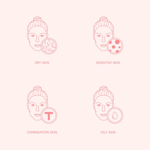 Vector set of skin types and conditions on female faces. dry, oily, combination, t-zone, sensitive, dermatology concept. cosmetology icons. skincare line illustration