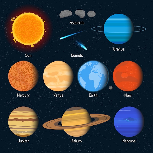 Insieme di pianeti del sistema solare. elementi ed icone di progettazione dello spazio cosmico.