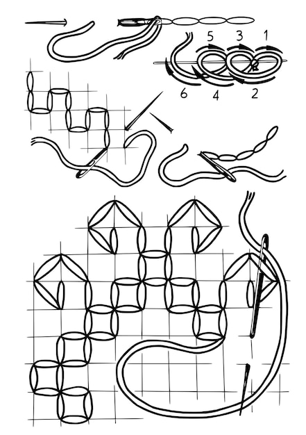 set of stitching methods