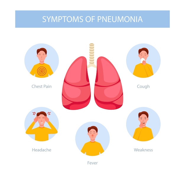 A set of symptoms of pneumonia are shown on a white background