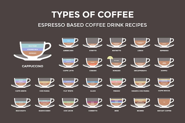 Set types of coffee. Espresso based coffee drink recipes. Infographic 2