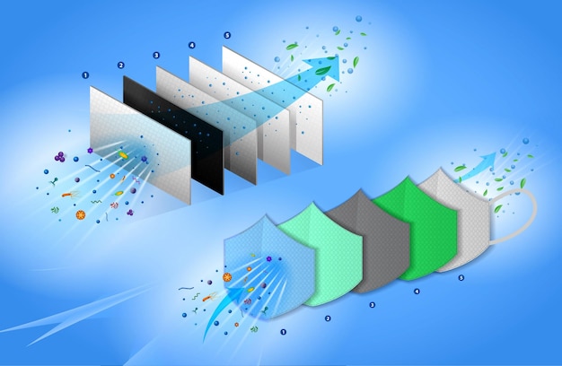 Set van n95 of kn95 chirurgisch masker of vloeistofbestendig medisch gezichtsmasker of 5-laags masker eps vector