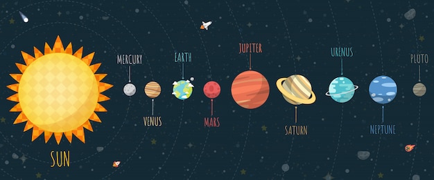 Vector set van universum, planeet van het zonnestelsel en ruimte-element op universum achtergrond.