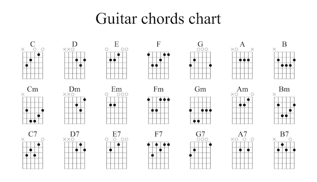 Set di vettore chitarra chordstab grafico a dito accordi di chitarra di base lezione di chitarra