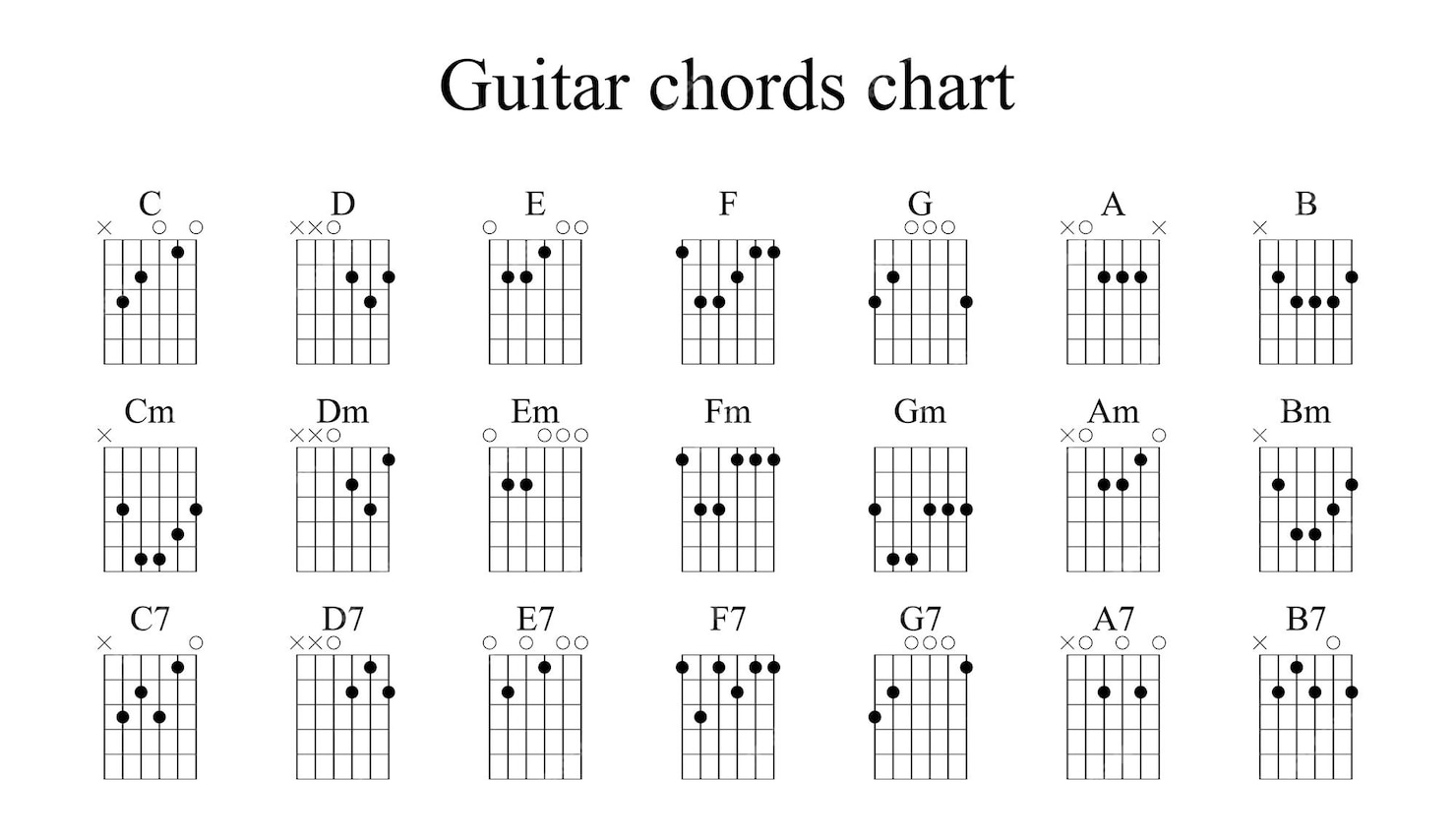 Basic Guitar Chord Chart With Finger